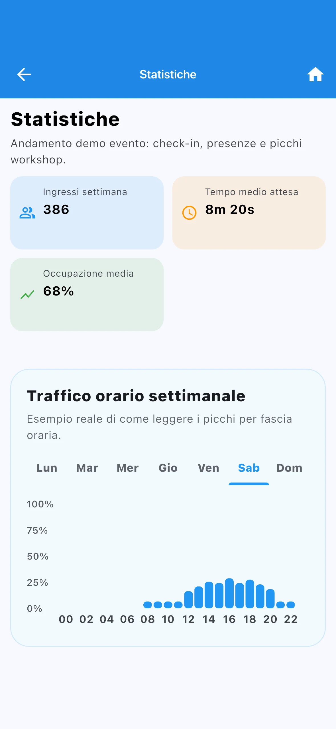 Statistiche